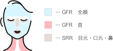 GFR:全顔 GFR:首 SRR:目元・口元・鼻